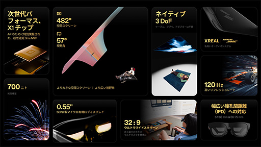 画像ギャラリー No.006のサムネイル画像 / 視野角がさらに広くなったサングラス型ディスプレイ「XREAL One Pro」が7月24日発売