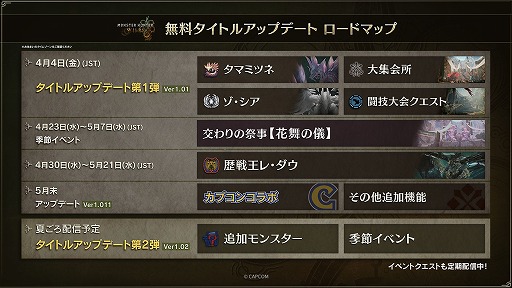 ���������꡼ No.002�Υ���ͥ������ / �֥��ϥ�磻�륺�ץϥ�ޡ��ξ���Ĵ����5������ƤΥ��åץǡ�����2�ƤǼ»ܡ��Ƽ､����Ĵ�����Ƥ˴ؤ���ǥ��쥯�����쥿�������