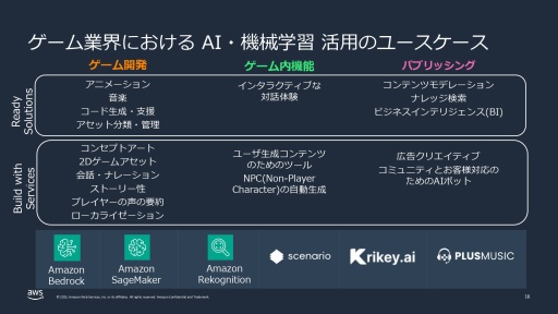 画像ギャラリー No.023のサムネイル画像 / 「モンスターハンターワイルズ」のグローバル同時接続者数100万人以上をサポートしたAWS(アマゾン ウェブ サービス)の舞台裏