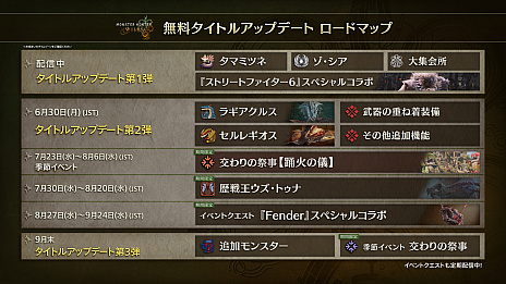 画像ギャラリー No.027のサムネイル画像 / 「モンスターハンター ワイルズ」,ラギアクルスがついに登場。アップデート第2弾は2025年6月30日に配信