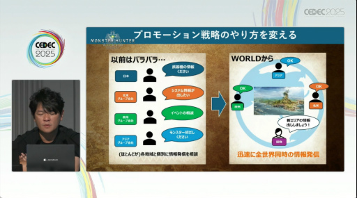 ���������꡼ No.033�Υ���ͥ������ / �֥��ϥ���ɡפ���֥磻�륺�פޤǡ��ʲ���ĩ�����ߤ򤿤ɤ롣�֥�󥹥����ϥ󥿡��ץ��꡼���ֱ��ݡ��ȡ�CEDEC 2025��