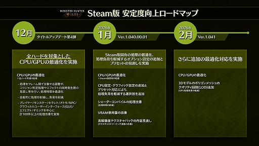 画像ギャラリー No.021のサムネイル画像 / 「モンスターハンターワイルズ」,巨戟龍「ゴグマジオス」は最大4人のハンターとサポートハンターの8人で挑む。アップデート第4弾,詳細を公開