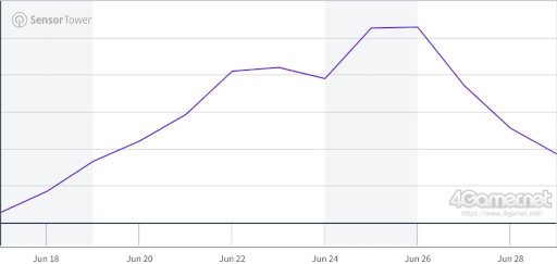 ꡼ No.007Υͥ / ޥۥΥʬϡ2025ǯ619625ˡ1̤ϡShadowverse: Worlds BeyondסShadowverseפȤӤ