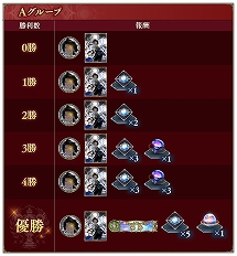 画像ギャラリー No.002のサムネイル画像 / 「Shadowverse: Worlds Beyond」,エンブレムやスリーブなどの報酬がもらえるグランプリ“Legends Rise Cup”を7月9日から開催