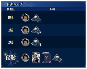 画像ギャラリー No.003のサムネイル画像 / 「Shadowverse: Worlds Beyond」,エンブレムやスリーブなどの報酬がもらえるグランプリ“Legends Rise Cup”を7月9日から開催