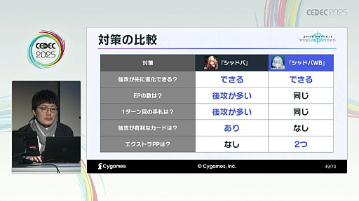 ꡼ No.020Υͥ / DCGͷӤ䤹ȶξΩˤϡѤ줿θǥǥ󤵤줿Shadowverse: Worlds BeyondפγȯˡCEDEC 2025