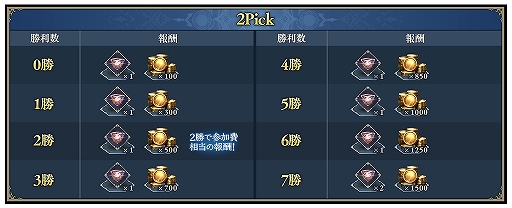 画像ギャラリー No.005のサムネイル画像 / 「Shadowverse: Worlds Beyond」,新モード“2Pick”を実装。ランダムに提示されるカードでデッキを構築してより多くの勝利を目指そう