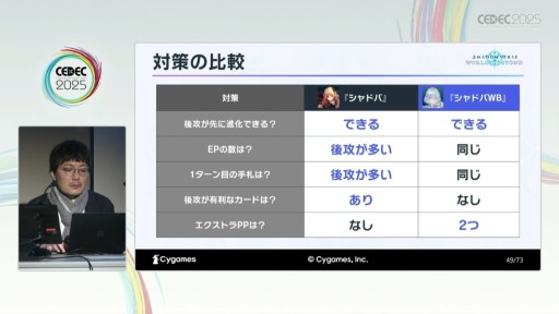 ���������꡼ No.020�Υ���ͥ������ / ͷ�Ӥ䤹���ȶ�������ξΩ���ܻؤ��ơ���Shadowverse: Worlds Beyond�פγ�ȯ�θ������줿���å����ξ����Ǥ�Ǻ�