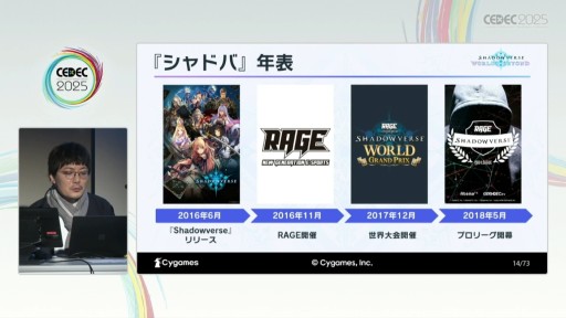 ���������꡼ No.027�Υ���ͥ������ / ͷ�Ӥ䤹���ȶ�������ξΩ���ܻؤ��ơ���Shadowverse: Worlds Beyond�פγ�ȯ�θ������줿���å����ξ����Ǥ�Ǻ�