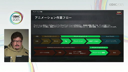 ���������꡼ No.005�Υ���ͥ������ / ��̥����ɥ������Ф�٤��륻���Υ��˥᡼�����ء�������ʥ���ɥ�����������Υ��˥᡼������Фε�ˡ�������CEDEC 2025��