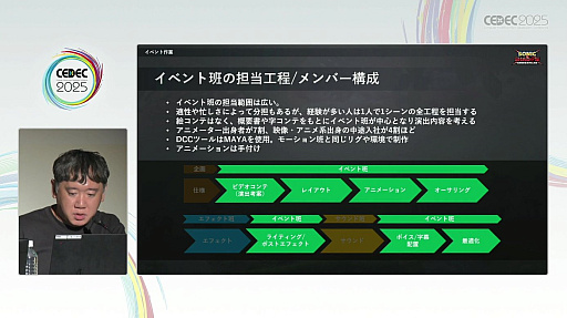 ���������꡼ No.015�Υ���ͥ������ / ��̥����ɥ������Ф�٤��륻���Υ��˥᡼�����ء�������ʥ���ɥ�����������Υ��˥᡼������Фε�ˡ�������CEDEC 2025��