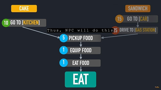 画像ギャラリー No.003のサムネイル画像 / 「Hello Neighbor 3」,ゲームの概要などを紹介するDevlog第2弾を公開。プロトタイプ版を公式Discordにて配布中