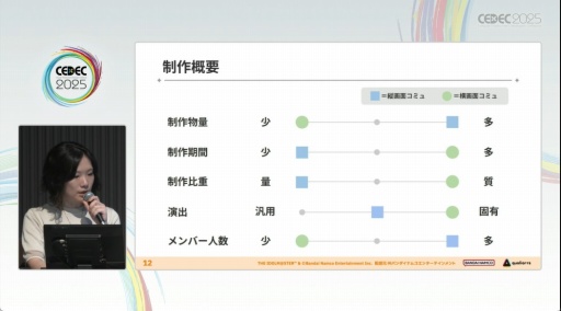 ���������꡼ No.004�Υ���ͥ������ / �ֳرॢ���ɥ�ޥ������פΥ��ߥ夬�Ǥ���ޤǡ��������Ǥ⡤��Фȹ��פǥ����ɥ뤿�����굱�����뤿��ˡ�CEDEC 2025��