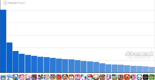 ���������꡼ No.002�Υ���ͥ������ / ���ޥۥ�����Υ�����ʬ�ϡ�2025ǯ4��3����4��9���ˡ�������1�̤ϡ֥ݥ��ݥ��ס�1���3��ι�����ץ�󥭥󥰤�Ҳ�