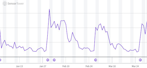 ���������꡼ No.008�Υ���ͥ������ / ���ޥۥ�����Υ�����ʬ�ϡ�2025ǯ4��3����4��9���ˡ�������1�̤ϡ֥ݥ��ݥ��ס�1���3��ι�����ץ�󥭥󥰤�Ҳ�