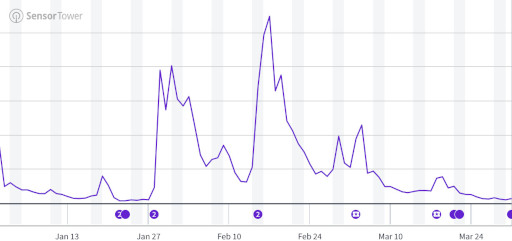 ���������꡼ No.009�Υ���ͥ������ / ���ޥۥ�����Υ�����ʬ�ϡ�2025ǯ4��3����4��9���ˡ�������1�̤ϡ֥ݥ��ݥ��ס�1���3��ι�����ץ�󥭥󥰤�Ҳ�