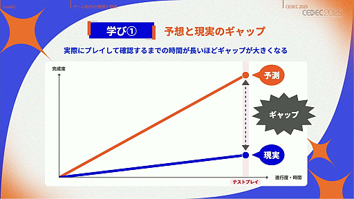 ꡼ No.018Υͥ / ǥ೫ȯԤۤȸ¤줿åȡΥƥåפҲ𤵤줿åݡȡCEDEC 2025
