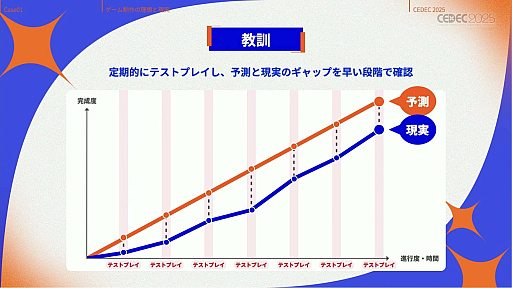 ꡼ No.019Υͥ / ǥ೫ȯԤۤȸ¤줿åȡΥƥåפҲ𤵤줿åݡȡCEDEC 2025