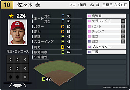 画像ギャラリー No.020のサムネイル画像 / 「プロ野球スピリッツ2024-2025」,2025年シーズンへのアップデートを4月下旬に実施。5人の新監督やドラフトの新人,新外国人選手を収録