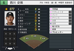 画像ギャラリー No.025のサムネイル画像 / 「プロ野球スピリッツ2024-2025」,2025年シーズンへのアップデートを4月下旬に実施。5人の新監督やドラフトの新人,新外国人選手を収録