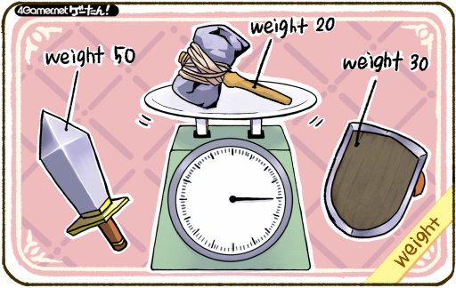 󡪡ñϡweight/ȡ