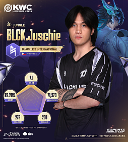 画像ギャラリー No.001のサムネイル画像 / 「Honor of Kings World Cup」が7月15日に開幕。 賞金総額は300万米ドル