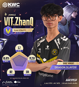 画像ギャラリー No.006のサムネイル画像 / 「Honor of Kings World Cup」が7月15日に開幕。 賞金総額は300万米ドル