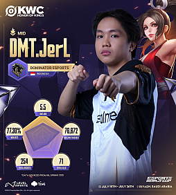 画像ギャラリー No.007のサムネイル画像 / 「Honor of Kings World Cup」が7月15日に開幕。 賞金総額は300万米ドル