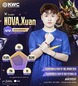 画像ギャラリー No.008のサムネイル画像 / 「Honor of Kings World Cup」が7月15日に開幕。 賞金総額は300万米ドル