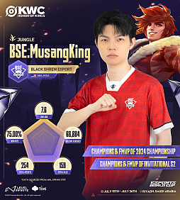 画像ギャラリー No.009のサムネイル画像 / 「Honor of Kings World Cup」が7月15日に開幕。 賞金総額は300万米ドル