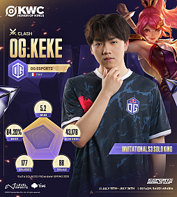 画像ギャラリー No.010のサムネイル画像 / 「Honor of Kings World Cup」が7月15日に開幕。 賞金総額は300万米ドル