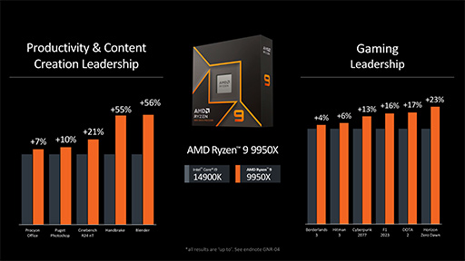 AMDCPUƥZen 5׺ѤοCPURyzen 9000פȡRyzen AI 300פȯɽ