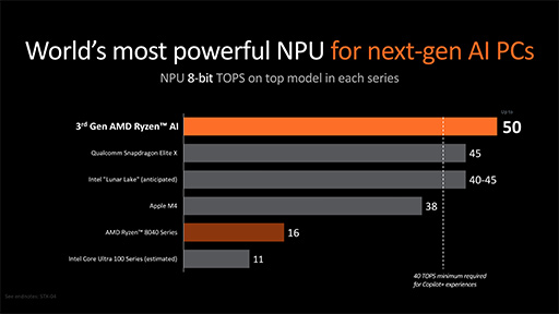 AMDCPUƥZen 5׺ѤοCPURyzen 9000פȡRyzen AI 300פȯɽ