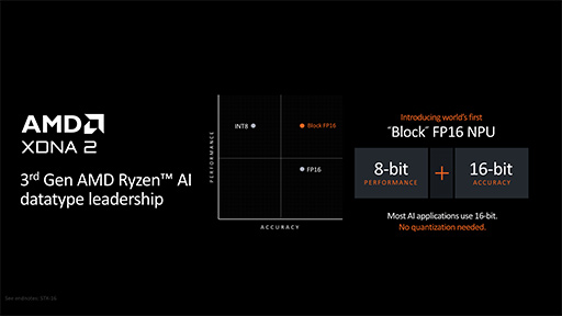 AMDCPUƥZen 5׺ѤοCPURyzen 9000פȡRyzen AI 300פȯɽ