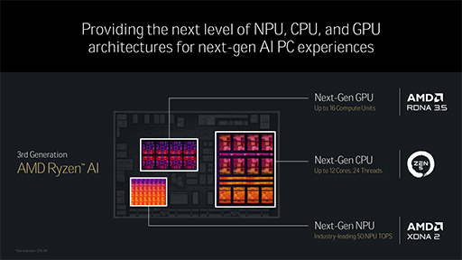 Ryzen AI 300פȤϤɤʥץåʤΤΨZen 5c˿NPUPS5ĶGPUȤ߹碌ʤ3DGE