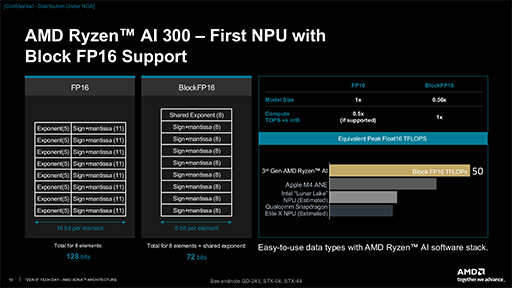 Ryzen AI 300פȤϤɤʥץåʤΤΨZen 5c˿NPUPS5ĶGPUȤ߹碌ʤ3DGE