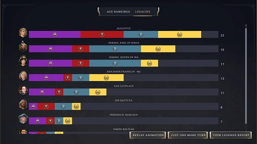 ���������꡼ No.006�Υ���ͥ������ / �⤦1������⡼�ɤ����褤���о졣��Sid Meier's Civilization VII�ס��ǿ����åץǡ��ȡ�1.2.0���ۿ�����