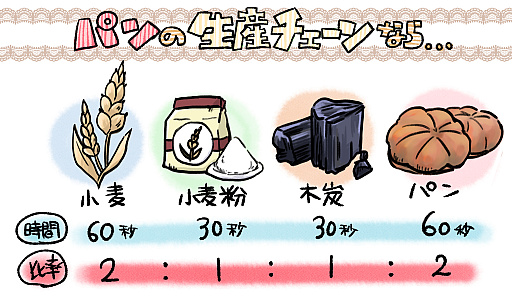 ���������꡼ No.007�Υ���ͥ������ / ���ϥץ쥤�����򤹤���֥��� 117: �ѥå������ޡ��ʡפˡ��ԻԷ��ߥ���򿩤鷺�������Ƥ����䤬�ɥϥޤꤷ����