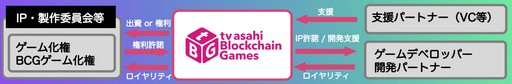 ƥīȤࡤ֥å󥲡γȯٱŪȤץȡIVS2024tv asahi Blockchain Gamesץ֡ݡ