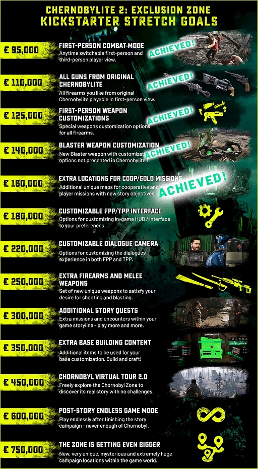 ���������꡼ No.003�Υ���ͥ������ / ��Chernobylite 2: Exclusion Zone�ס�������������Ǥ�3��6���˥�꡼����������Υ֥���Ω���ػ߶�������Ȥ������Х��Х�ۥ顼³��