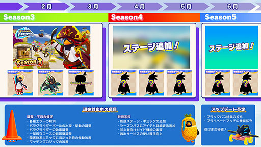 ���������꡼ No.005�Υ���ͥ������ / ��Faaast Penguin�ס��߷�100������������ɤ����ˡ����åץǡ��Ⱦ���䳫ȯ���ä���������뵭ǰ����������3��3���˼»ܤ�