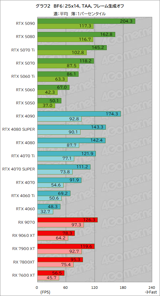 ꡼ No.028Υͥ / Battlefield 6פŬˤ 20GPUǥ٥ޡз衣ܡʥ㤦եåɤϤɤ줫