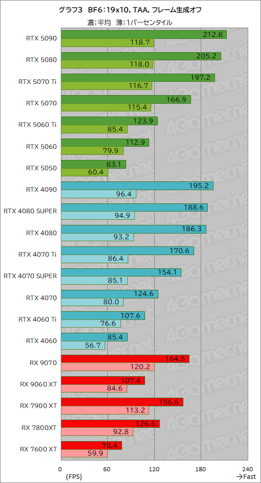꡼ No.029Υͥ / Battlefield 6פŬˤ 20GPUǥ٥ޡз衣ܡʥ㤦եåɤϤɤ줫