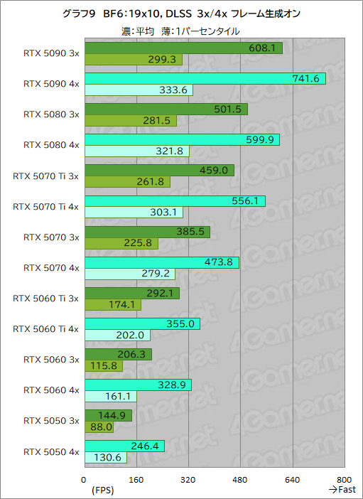 ꡼ No.035Υͥ / Battlefield 6פŬˤ 20GPUǥ٥ޡз衣ܡʥ㤦եåɤϤɤ줫