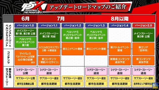 ꡼ No.016Υͥ / ֥ڥ륽5: The Phantom Xסӥ򳫻ϡ֥ڥ륽5פѤ١˴Υȡ꡼䥭饯ڤ