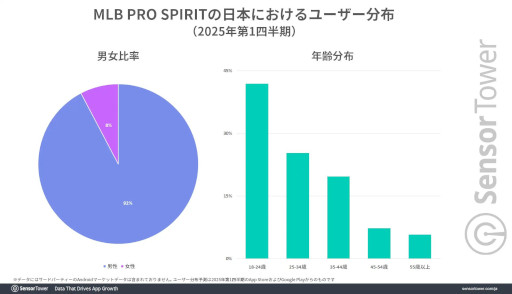 ���������꡼ No.005�Υ���ͥ������ / MLB������꡼���αƶ��ǡ���eBaseball: MLB PRO SPIRIT�פΥ���������ɿ���������Sensor Tower��ʬ�ϥ�ݡ��Ȥ����