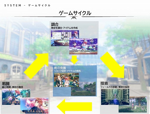画像ギャラリー No.028のサムネイル画像 / 「紅の錬金術士と白の守護者 〜レスレリアーナのアトリエ〜」,9月26日発売決定。パッケージ版の予約受付を本日開始
