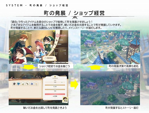 画像ギャラリー No.033のサムネイル画像 / 「紅の錬金術士と白の守護者 〜レスレリアーナのアトリエ〜」,9月26日発売決定。パッケージ版の予約受付を本日開始