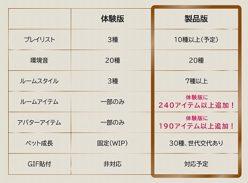 画像ギャラリー No.003のサムネイル画像 / 作業するアバターを眺めながら,一緒に集中して作業を進めよう。「gogh: Focus with Your Avatar」,PC版を4月30日にSteamで配信
