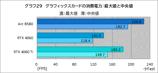  No.052Υͥ / IntelοǥȥåPCGPUIntel Arc B580ץӥ塼GeForce RTX 4060ǽȯǤΤ